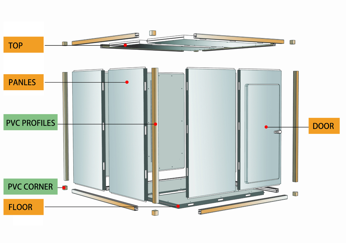 PVC Extrusion Cold Room Profiles Polyurethane Foaming Filling Modular